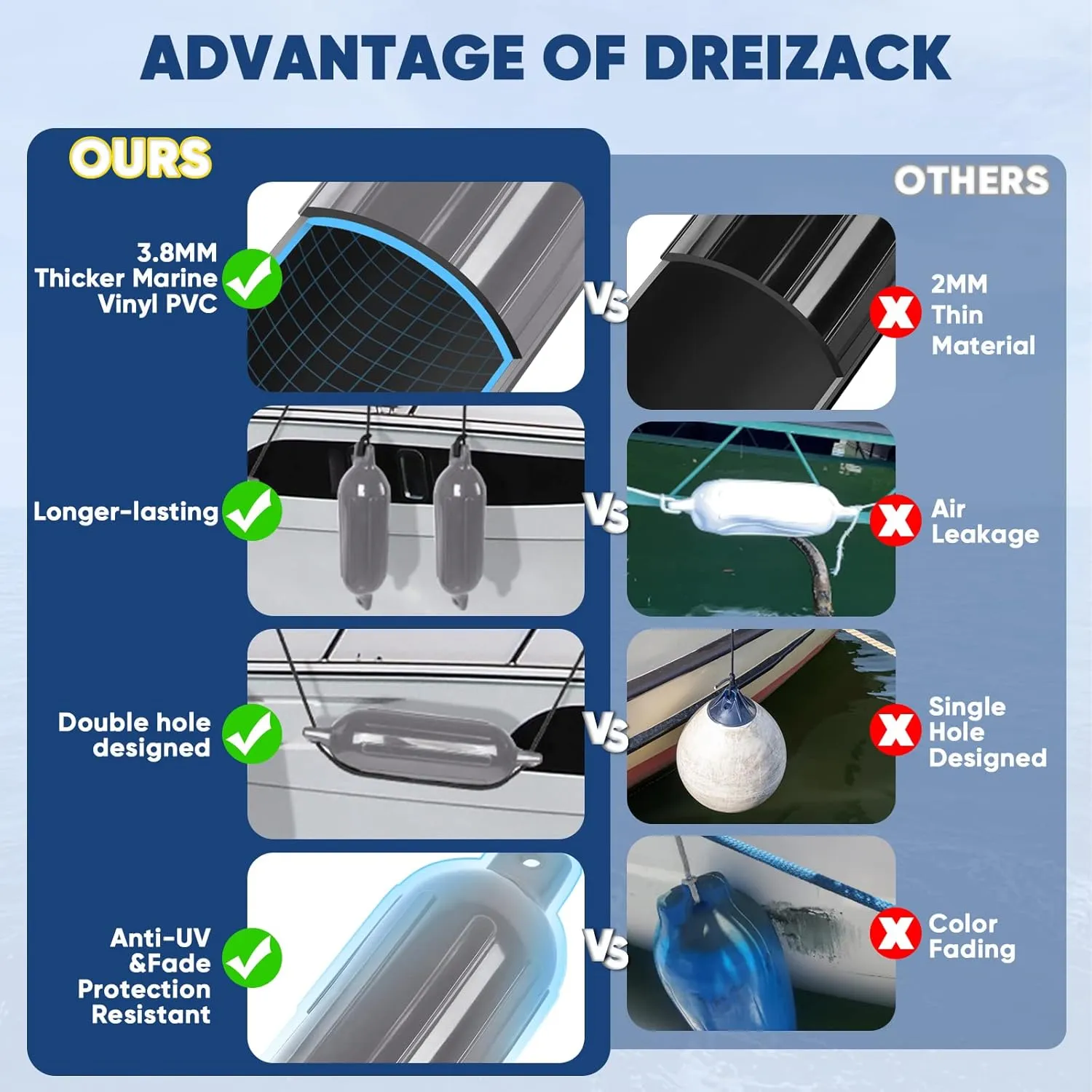 Dreizack Boat Fenders 4 Pack, Boat Bumpers for Docking with 4 Ropes, Inflatable Ribbed Marine Pontoon Boat Fender Bumper for Docks with 1 Storage Bag, 1 Air Pump and 4 Needles